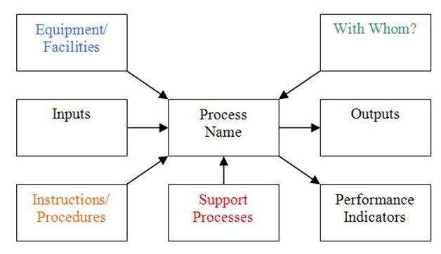 oct2012_turtle_diagram.jpg